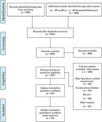 Intra-Household and Close-Contact SARS-CoV-2 Transmission Among Children – a Systematic Review